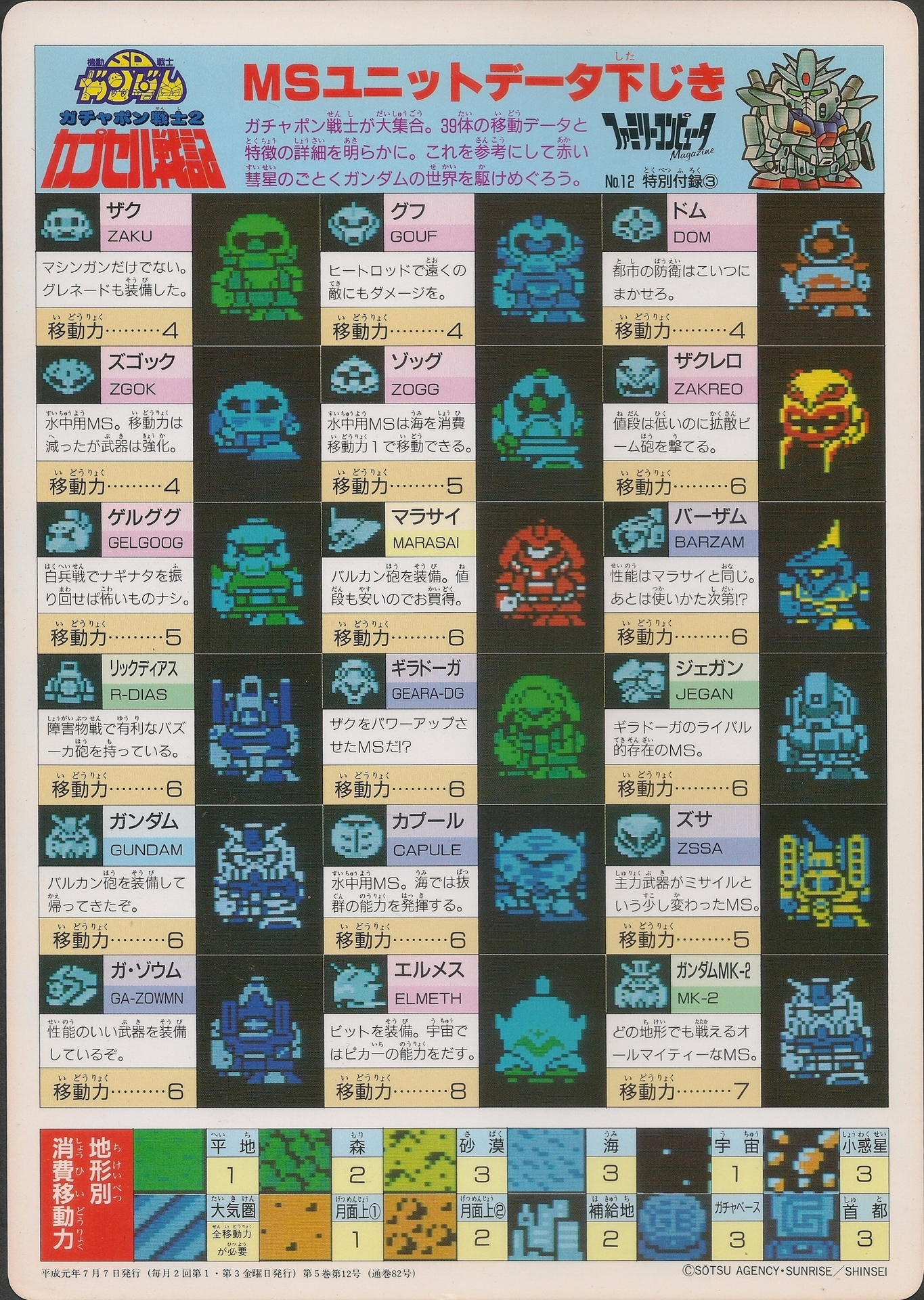 SDガンダム ゲーム関連カード その他: ゴッグダス20